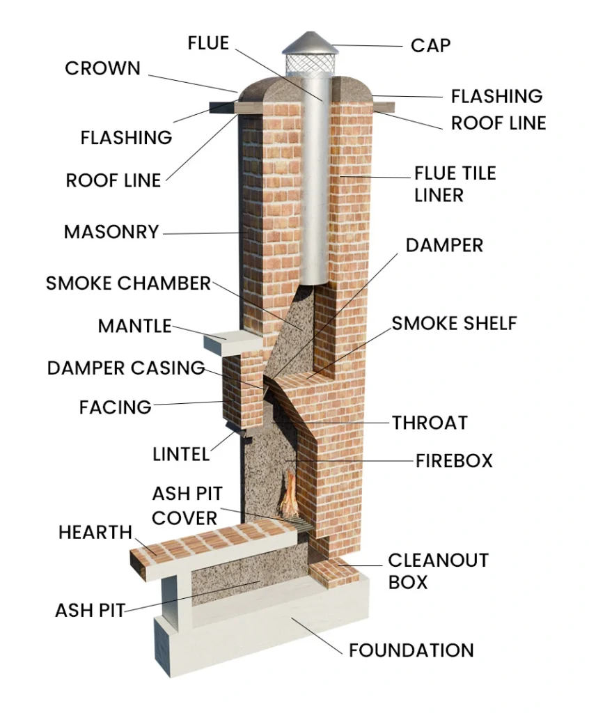 GMT Chimney Structure