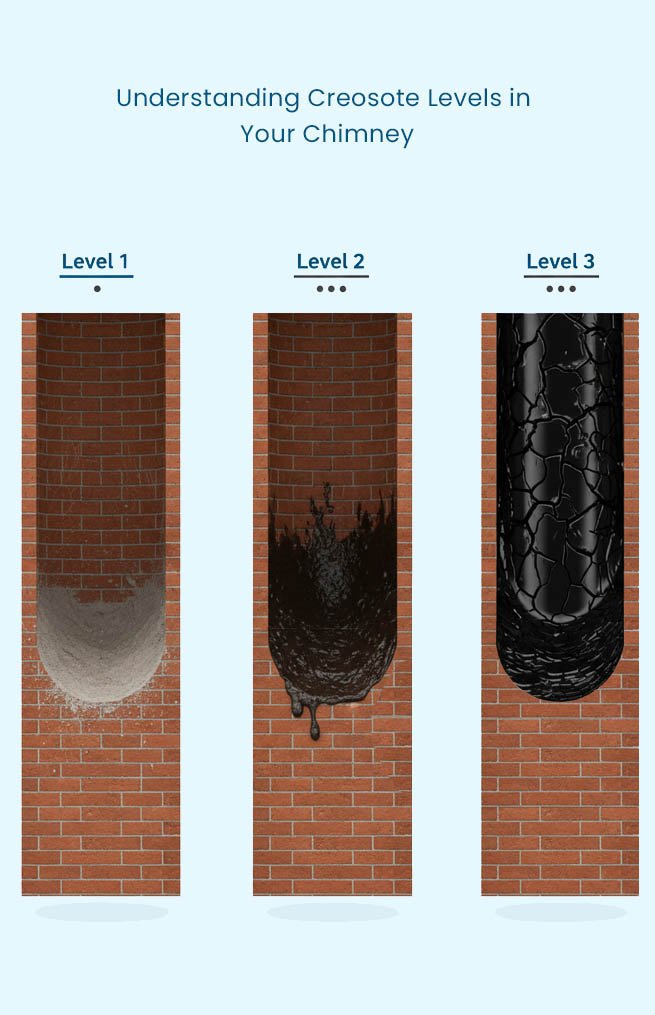 Creosote Cleaning in Chimney by GMT